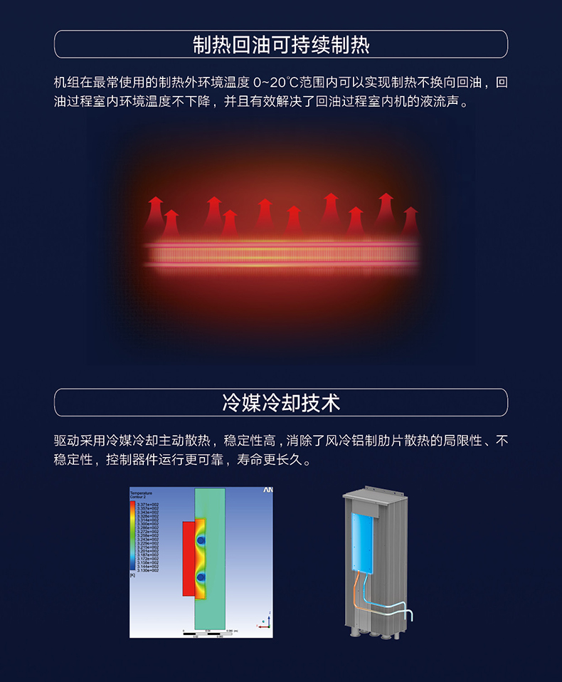 GMVS直流變頻多聯(lián)空調(diào)機(jī)組