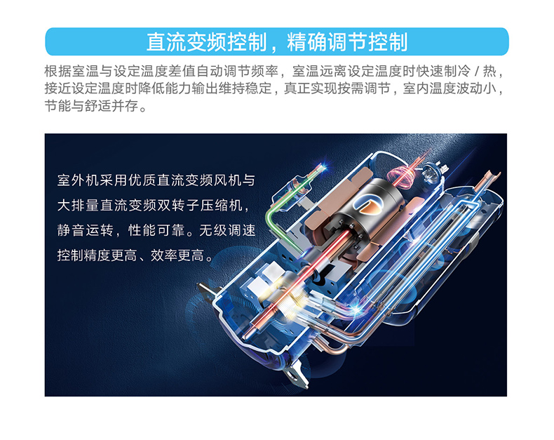 DF系列直流變頻風(fēng)冷單元式空調(diào)機(jī)組